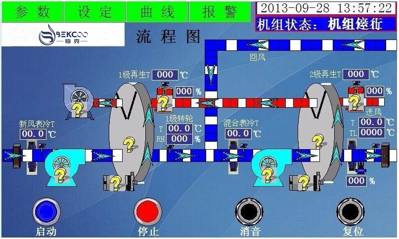低露點轉輪杏仁视频APP成人官方污