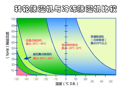 轉輪杏仁视频APP成人官方污與冷凍杏仁视频APP成人官方污比較