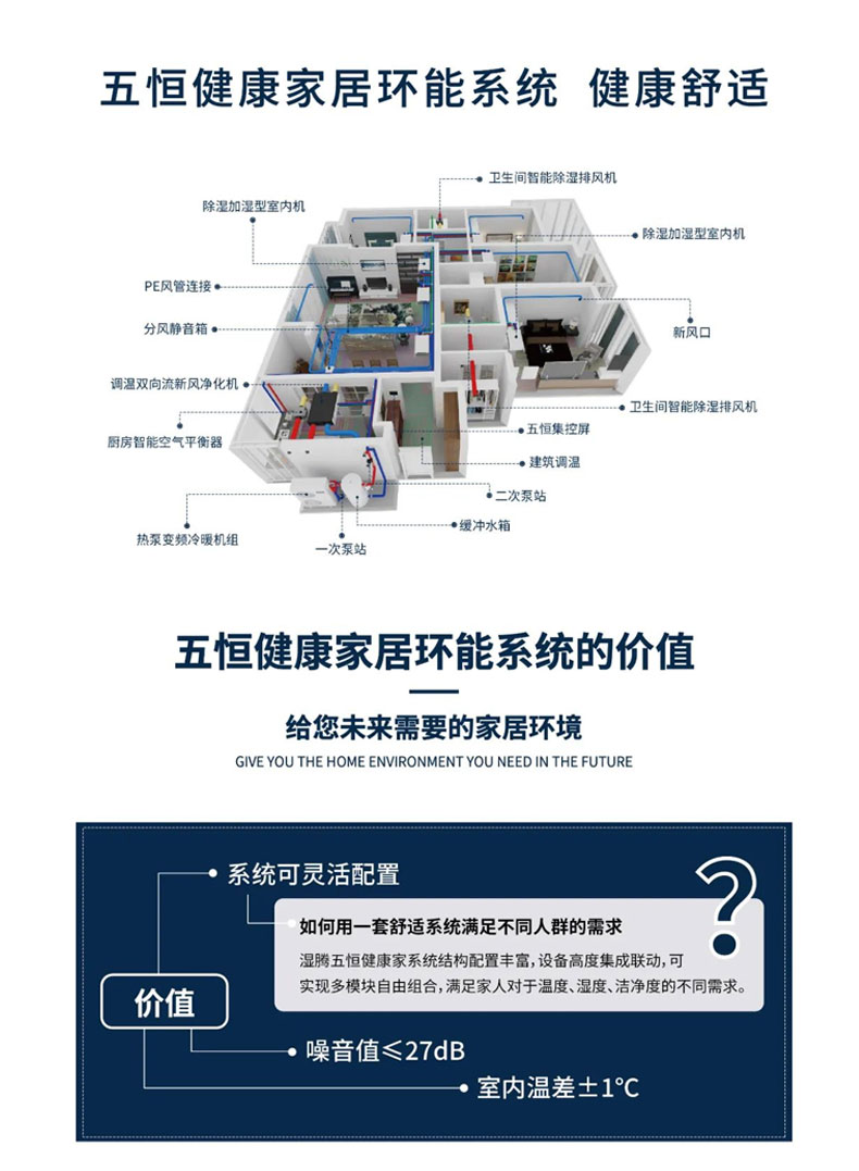 效果圖這樣看 家裏安裝暖通係統不踩坑！