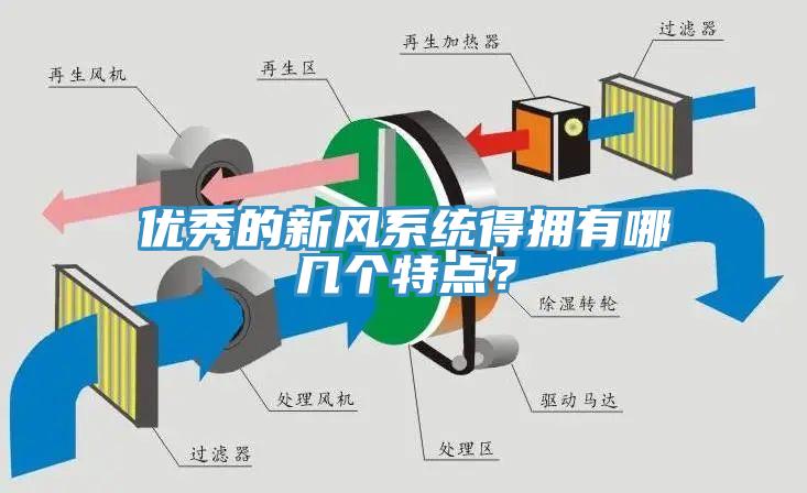 優秀的新風係統得擁有哪幾個特點？