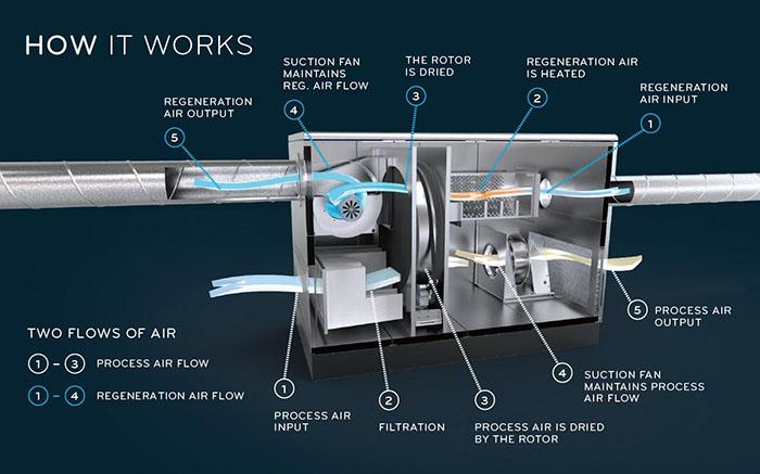製衣廠用加濕器，一招即可防靜電