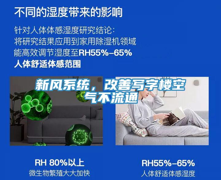 新風係統，改善寫字樓空氣不流通