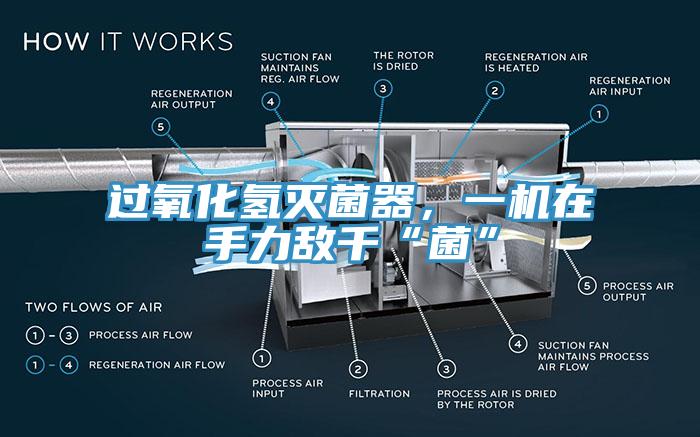 過氧化氫滅菌器，一機在手力敵千“菌”