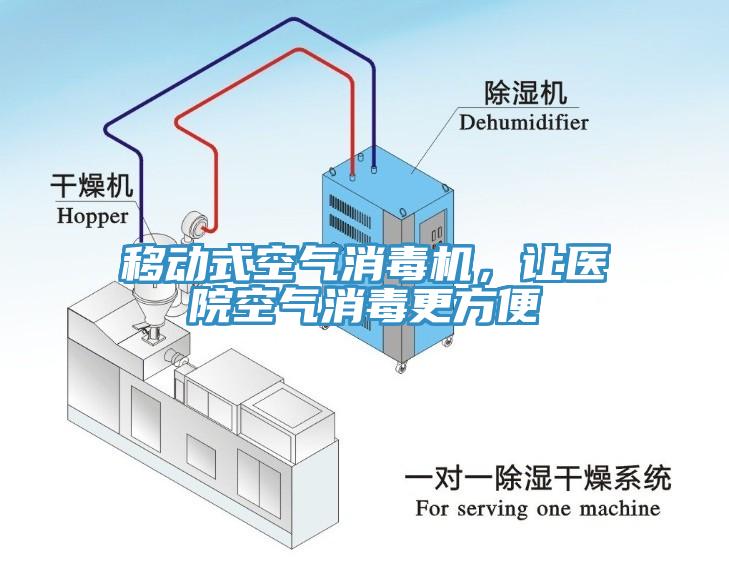 移動式空氣消毒機，讓醫院空氣消毒更方便