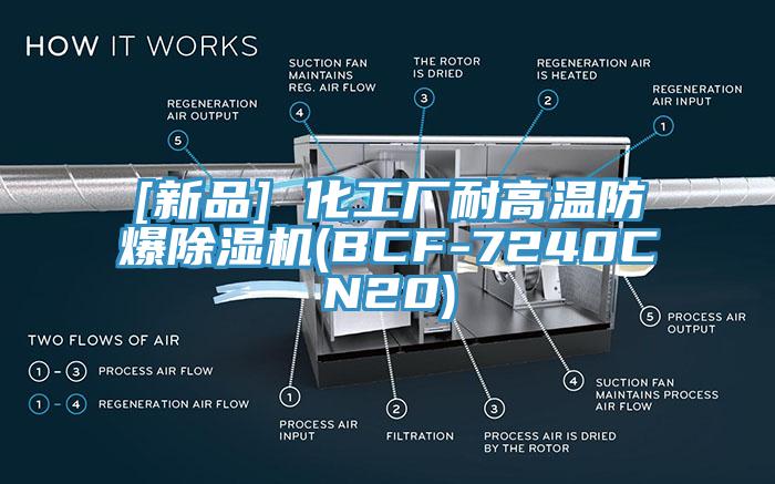 [新品] 化工廠耐高溫防爆杏仁视频APP成人官方污(BCF-7240CN20)