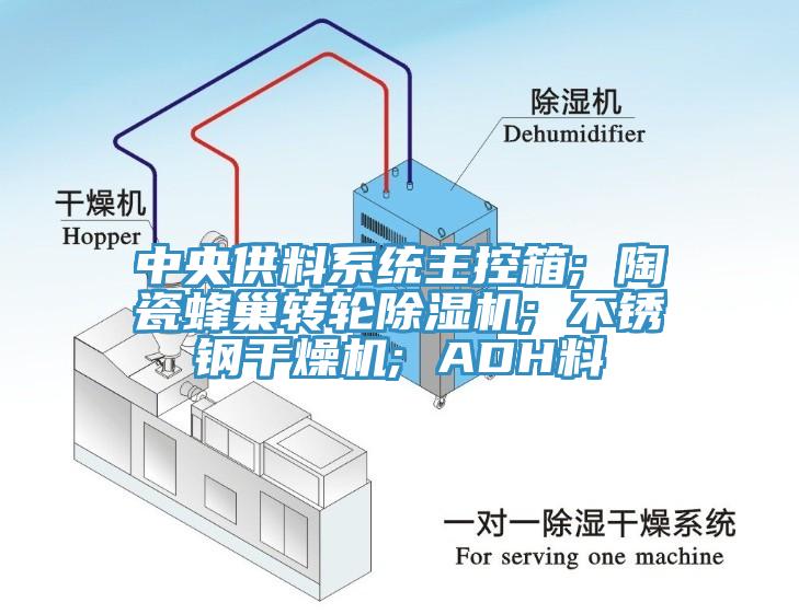 中央供料係統主控箱; 陶瓷蜂巢轉輪杏仁视频APP成人官方污; 不鏽鋼幹燥機; ADH料