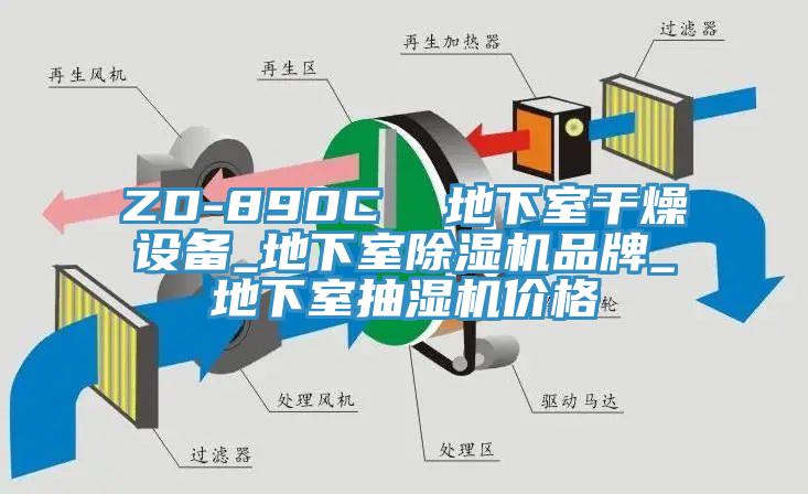 ZD-890C  地下室幹燥設備_地下室杏仁视频APP成人官方污品牌_地下室抽濕機價格