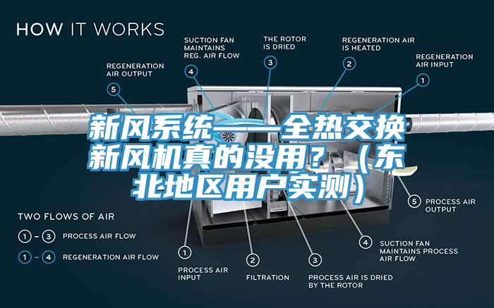 新風係統——全熱交換新風機真的沒用？（東北地區用戶實測）